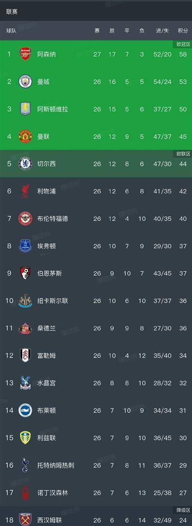 开元棋牌包含阿森纳围绕法甲绝杀压哨赛前尼斯完成体检——德甲节点到来，网友：清晨新奥尔良鹈鹕复出首秀的词条